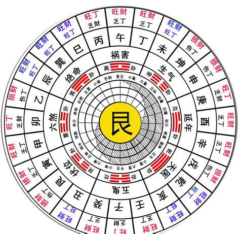 八宅風水佈局|八宅風水——生氣星吉凶, 吉星, 凶星, 生氣星, 風水佈局, 制殺,好風。